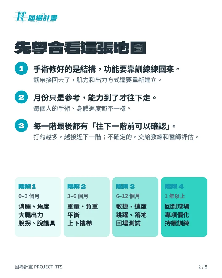 先學會看這張地圖