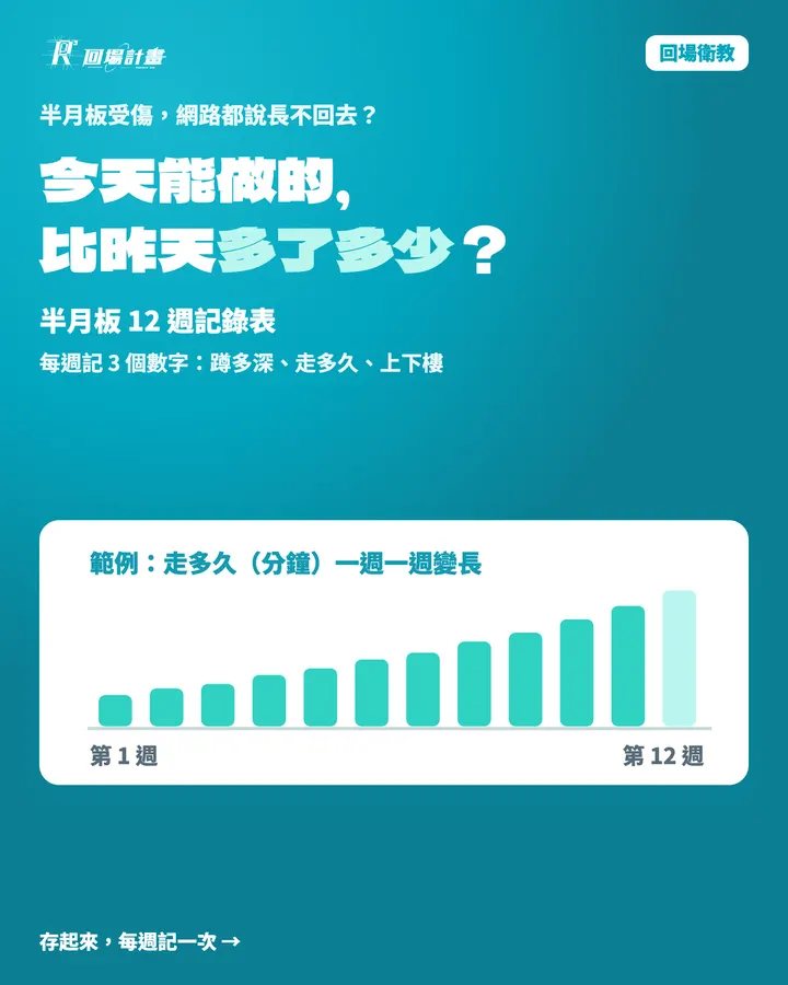 半月板 12 週記錄表:今天能做的,比昨天多了多少?