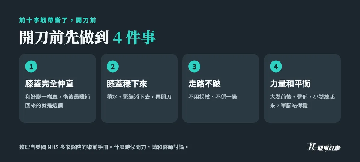 前十字韌帶開刀前先做到 4 件事:膝蓋完全伸直、膝蓋穩下來、走路不跛、力量和平衡
