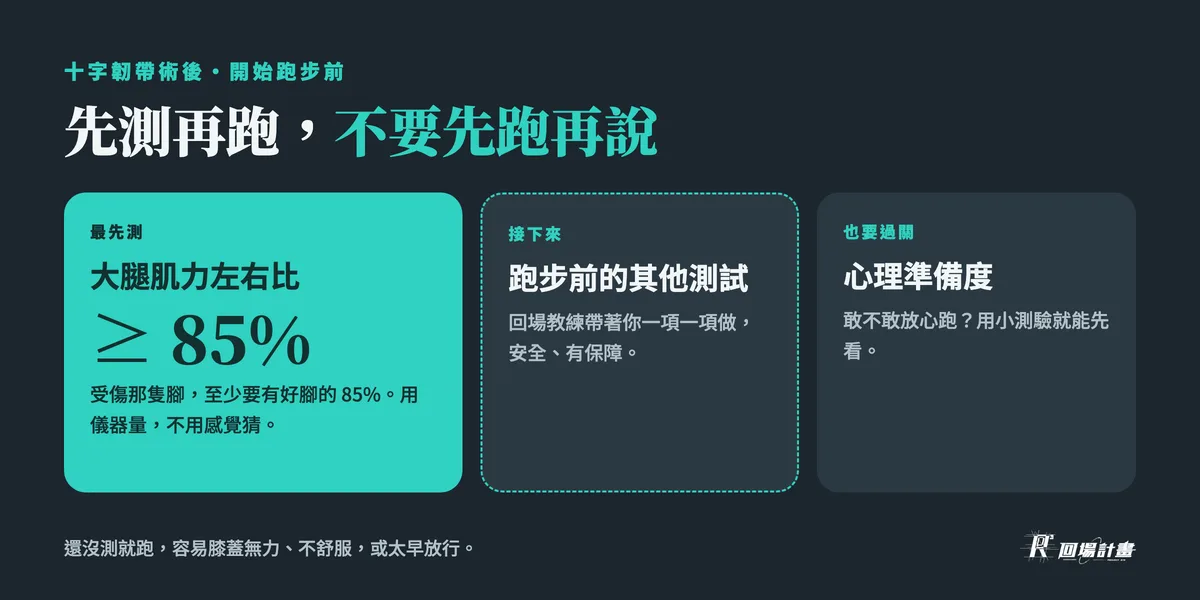 十字韌帶術後開始跑步前先測再跑:最先測大腿肌力左右比,受傷腳至少好腳的 85%;接下來的測試由回場教練帶著做;心理準備度也要過關