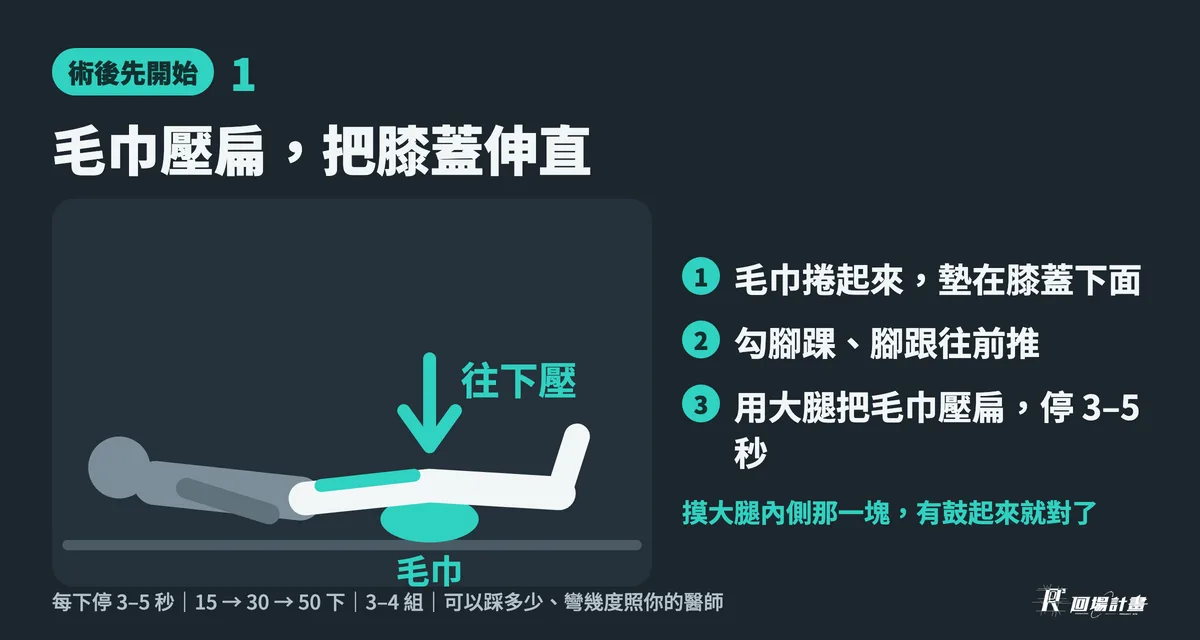 動作 1 毛巾壓扁、把膝蓋伸直:躺著,毛巾捲起來墊在膝蓋下面,勾腳踝、腳跟往前推,用大腿把毛巾壓扁,停 3–5 秒