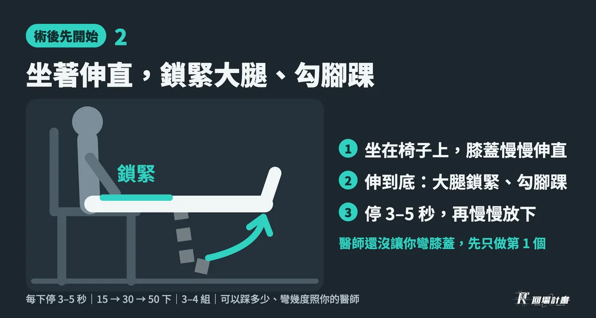 動作 2 坐著伸直、鎖緊大腿、勾腳踝:坐在椅子上,膝蓋慢慢伸直,伸到底時大腿鎖緊、勾腳踝,停 3–5 秒再慢慢放下