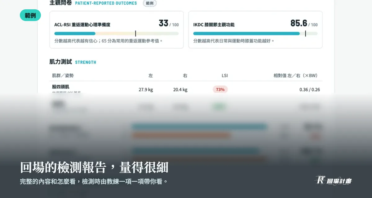 回場的下肢肌力爆發力檢測報告(範例):主觀問卷和肌力測試的一部分