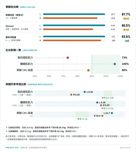 檢測報告示範頁：下一步